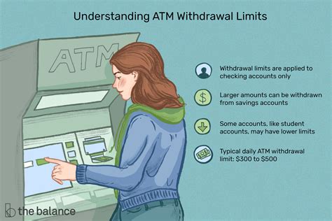 atm 출금한도 변경: 디지털 시대의 금융 자유와 제한